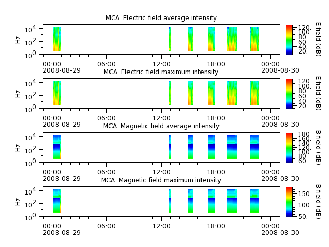 ak_h1_mca_20080829_v02.cdf.png