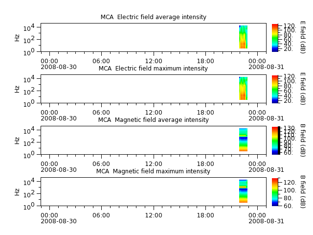 ak_h1_mca_20080830_v02.cdf.png
