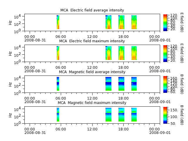 ak_h1_mca_20080831_v02.cdf.png