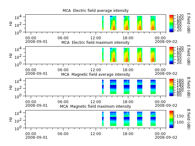 ak_h1_mca_20080901_v02.cdf.png