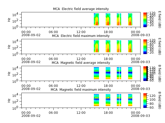ak_h1_mca_20080902_v02.cdf.png