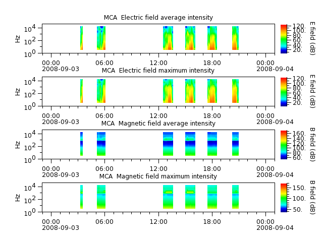 ak_h1_mca_20080903_v02.cdf.png