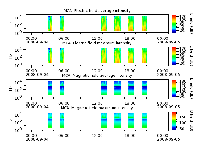 ak_h1_mca_20080904_v02.cdf.png