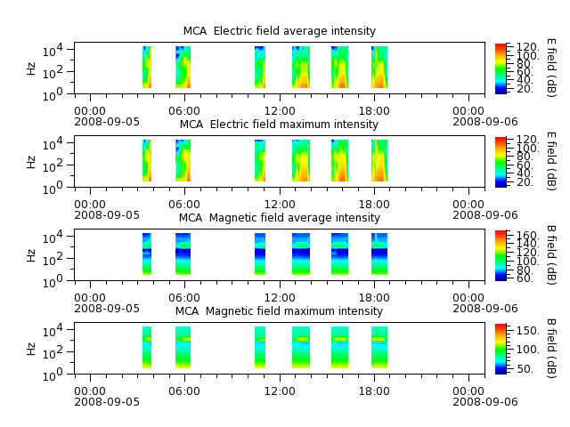 ak_h1_mca_20080905_v02.cdf.png