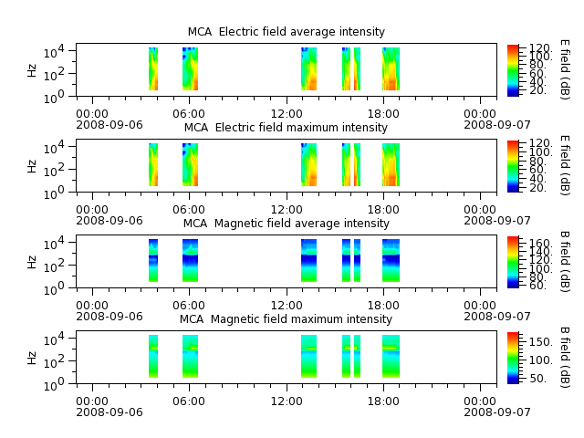 ak_h1_mca_20080906_v02.cdf.png