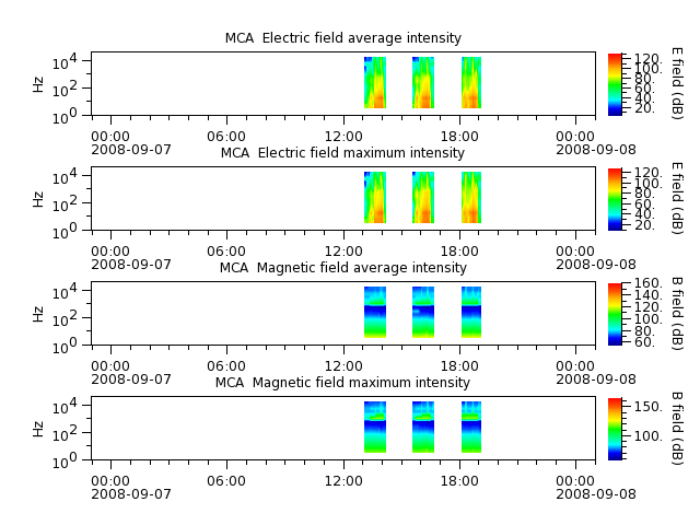 ak_h1_mca_20080907_v02.cdf.png