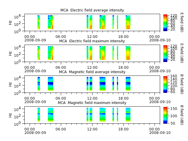 ak_h1_mca_20080909_v02.cdf.png
