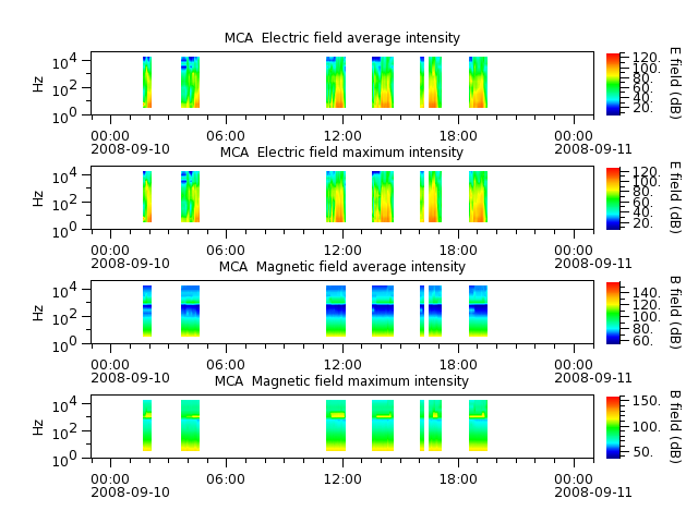 ak_h1_mca_20080910_v02.cdf.png
