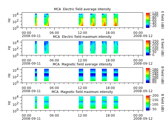 ak_h1_mca_20080911_v02.cdf.png