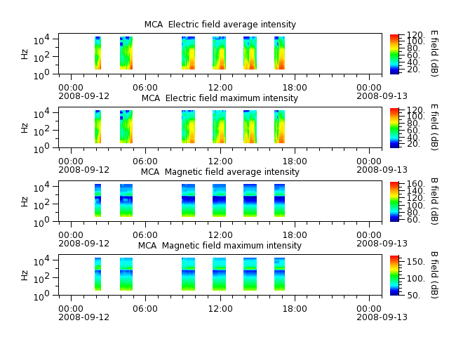ak_h1_mca_20080912_v02.cdf.png