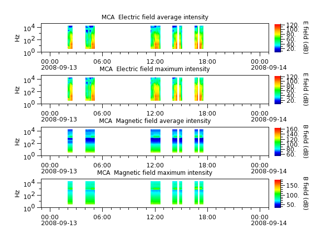 ak_h1_mca_20080913_v02.cdf.png