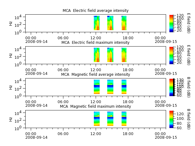 ak_h1_mca_20080914_v02.cdf.png