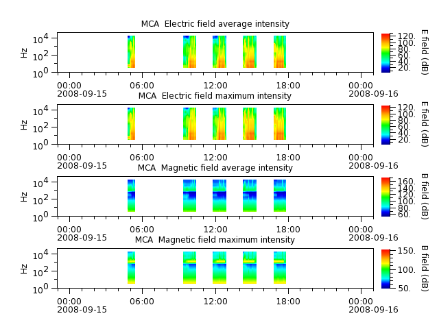 ak_h1_mca_20080915_v02.cdf.png