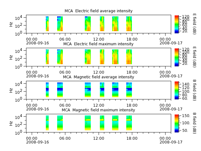 ak_h1_mca_20080916_v02.cdf.png