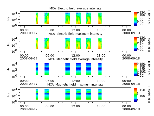 ak_h1_mca_20080917_v02.cdf.png