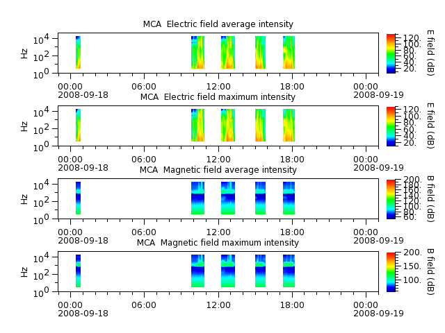 ak_h1_mca_20080918_v02.cdf.png