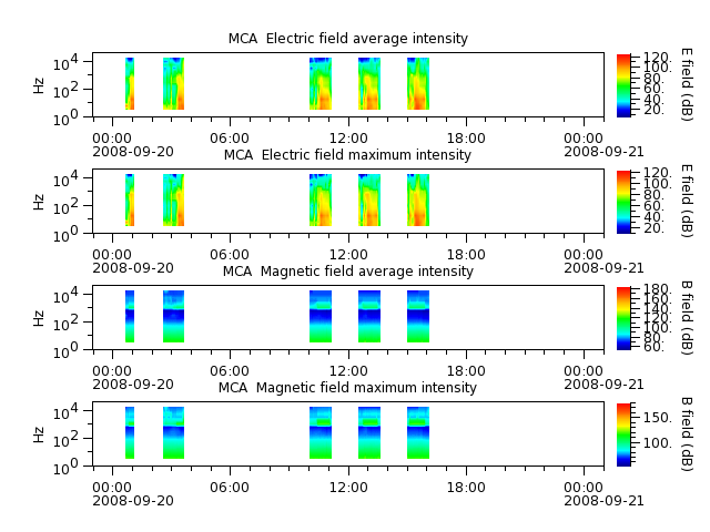 ak_h1_mca_20080920_v02.cdf.png