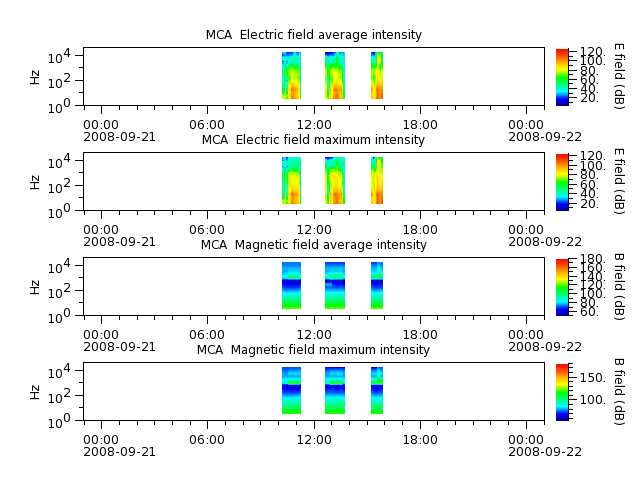 ak_h1_mca_20080921_v02.cdf.png