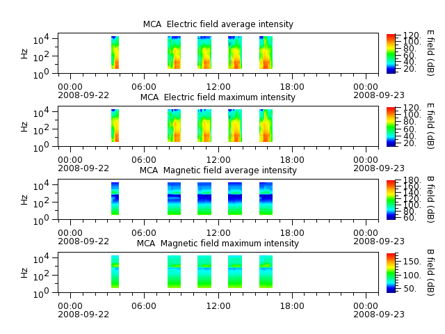 ak_h1_mca_20080922_v02.cdf.png