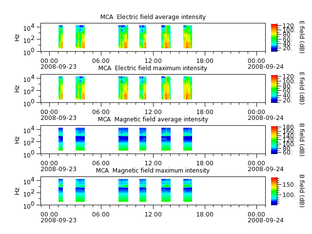 ak_h1_mca_20080923_v02.cdf.png