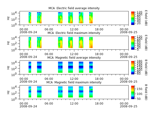 ak_h1_mca_20080924_v02.cdf.png