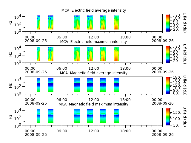 ak_h1_mca_20080925_v02.cdf.png
