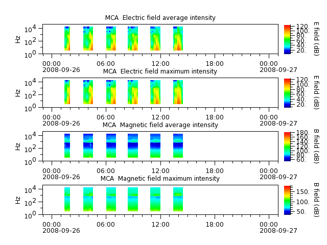 ak_h1_mca_20080926_v02.cdf.png