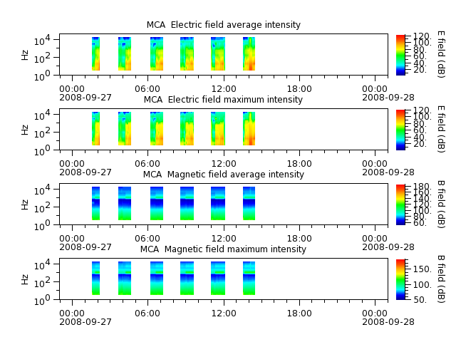 ak_h1_mca_20080927_v02.cdf.png