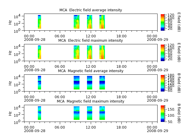 ak_h1_mca_20080928_v02.cdf.png