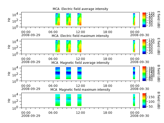 ak_h1_mca_20080929_v02.cdf.png