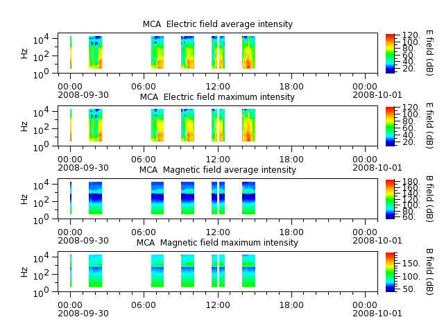 ak_h1_mca_20080930_v02.cdf.png