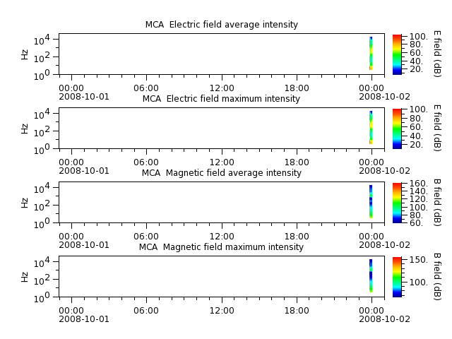 ak_h1_mca_20081001_v02.cdf.png