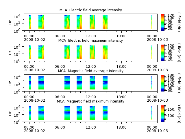 ak_h1_mca_20081002_v02.cdf.png
