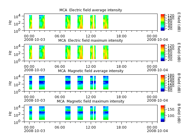 ak_h1_mca_20081003_v02.cdf.png