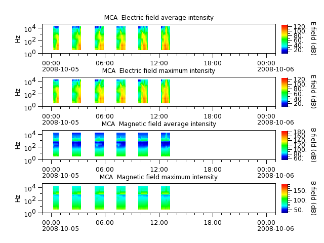 ak_h1_mca_20081005_v02.cdf.png