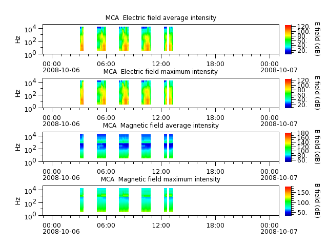 ak_h1_mca_20081006_v02.cdf.png