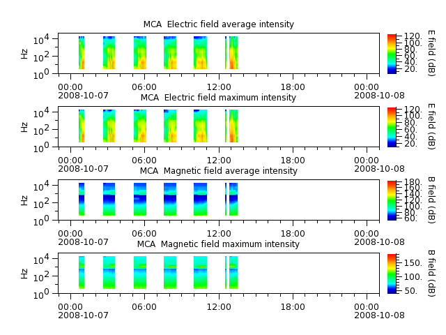 ak_h1_mca_20081007_v02.cdf.png