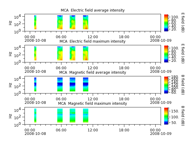 ak_h1_mca_20081008_v02.cdf.png