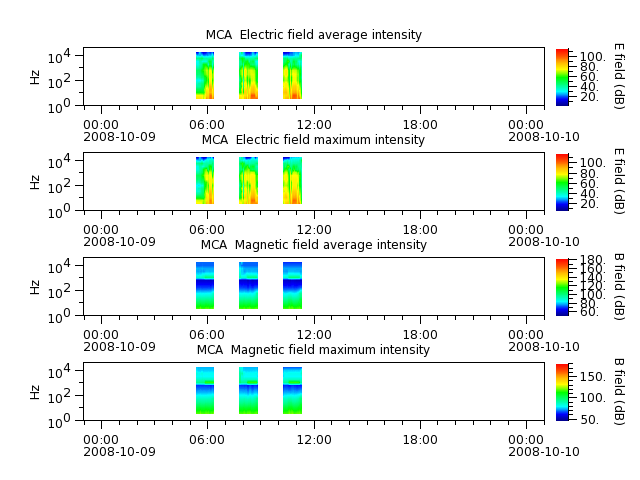 ak_h1_mca_20081009_v02.cdf.png