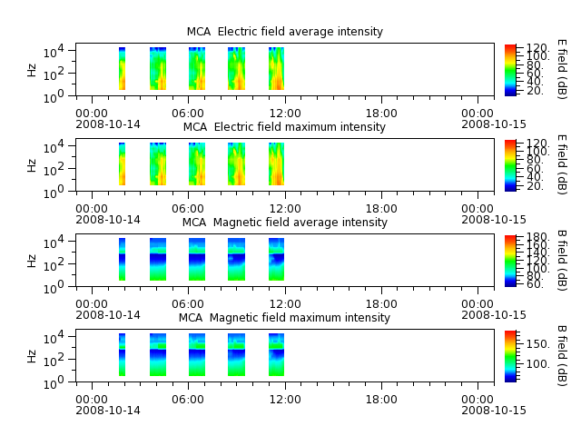ak_h1_mca_20081014_v02.cdf.png