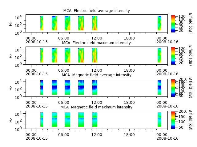 ak_h1_mca_20081015_v02.cdf.png