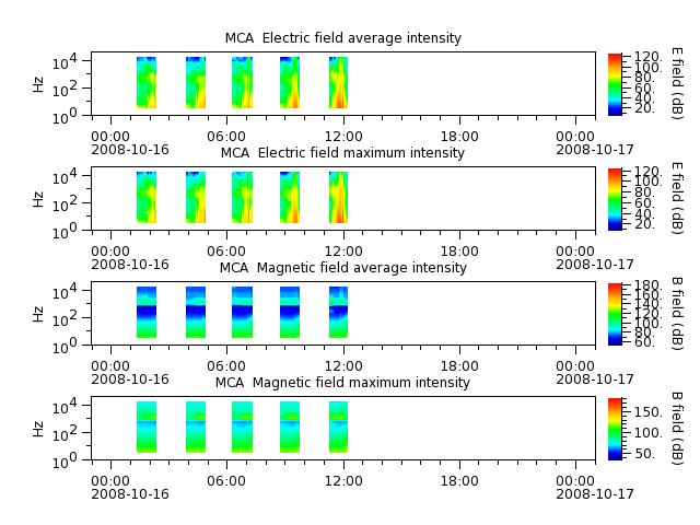 ak_h1_mca_20081016_v02.cdf.png