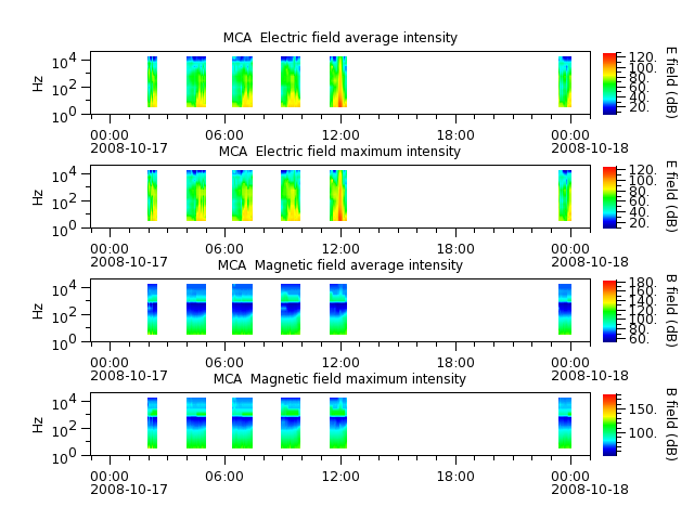 ak_h1_mca_20081017_v02.cdf.png