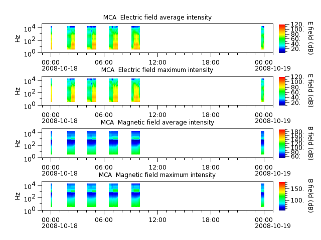 ak_h1_mca_20081018_v02.cdf.png