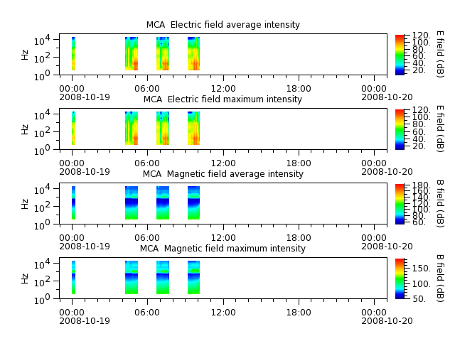 ak_h1_mca_20081019_v02.cdf.png
