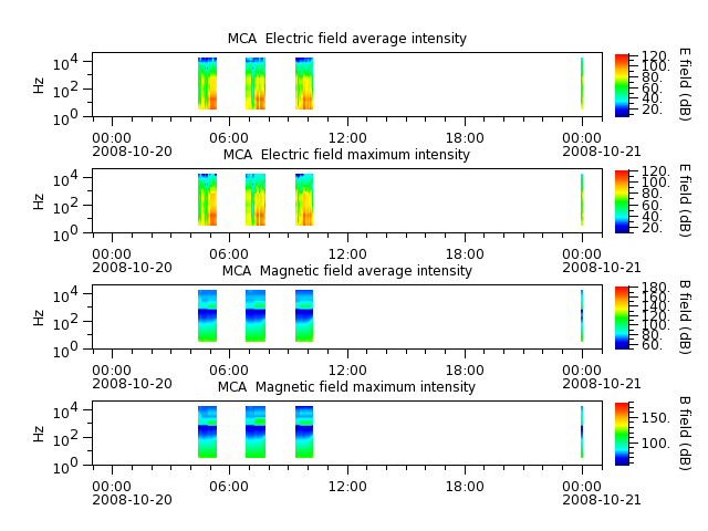 ak_h1_mca_20081020_v02.cdf.png