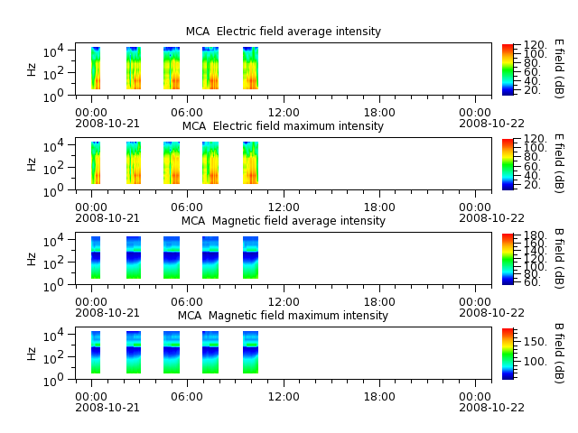 ak_h1_mca_20081021_v02.cdf.png