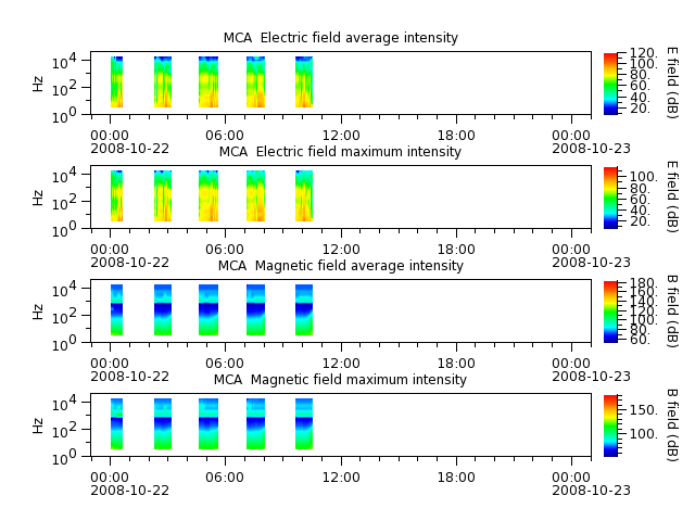 ak_h1_mca_20081022_v02.cdf.png