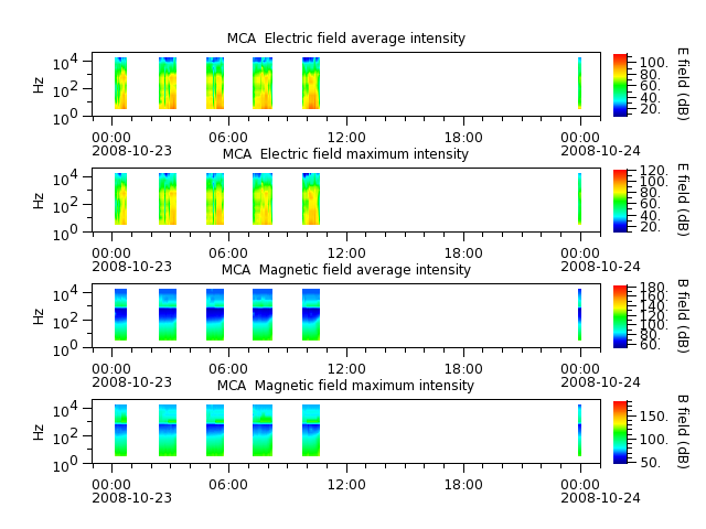 ak_h1_mca_20081023_v02.cdf.png