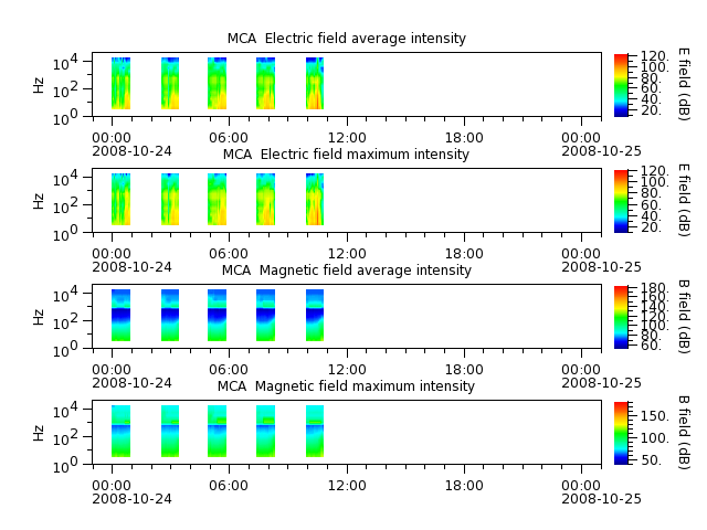 ak_h1_mca_20081024_v02.cdf.png